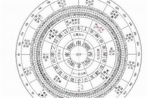 生辰八字查詢|免費八字算命、排盤及命盤解說，分析一生的命運